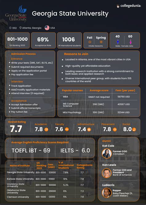 georgia state university ranking 4icu